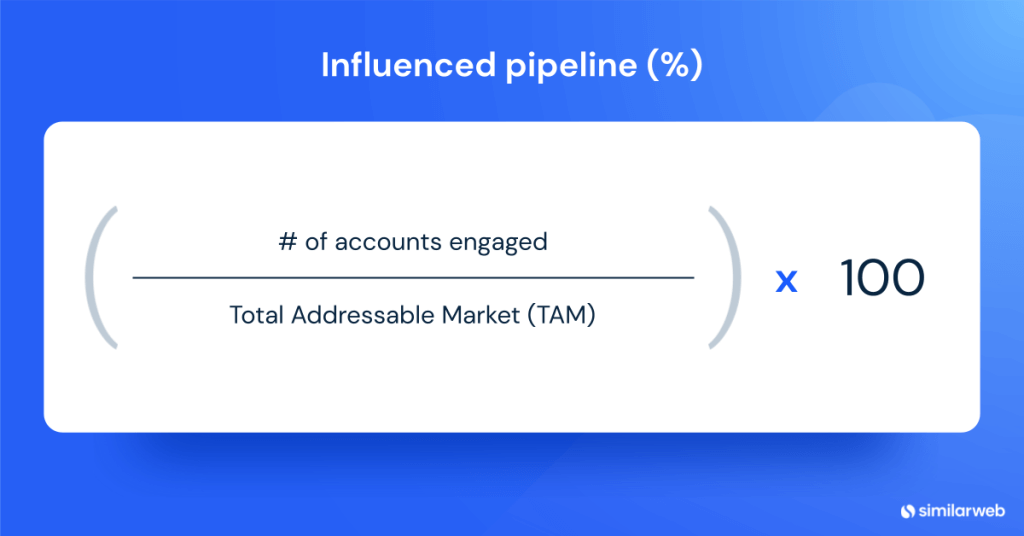 beeinflusste Pipeline - abm-Metriken