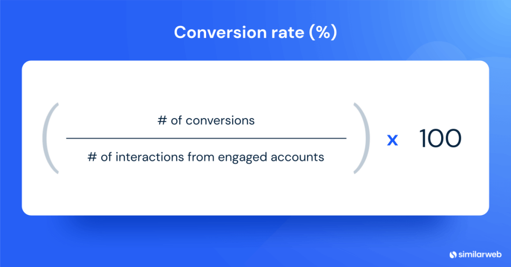 taux de conversion - mesures abm