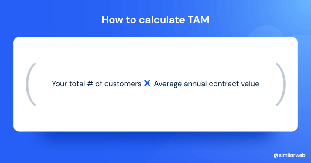 TAM - abm メトリクス