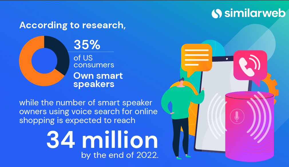 Pentingnya dan popularitas speaker pintar.