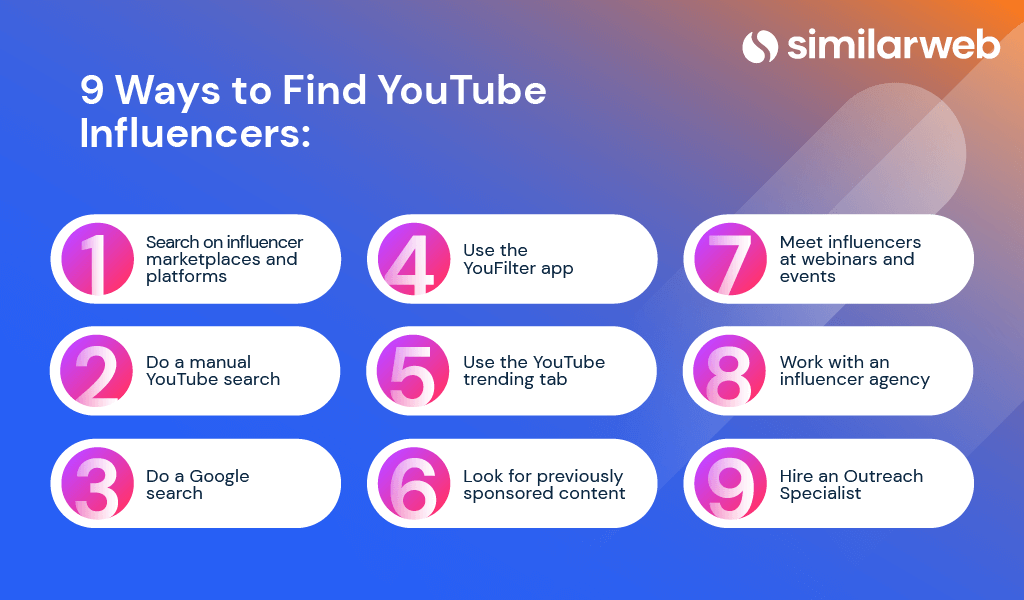 9 formas de encontrar influencers en Youtube.