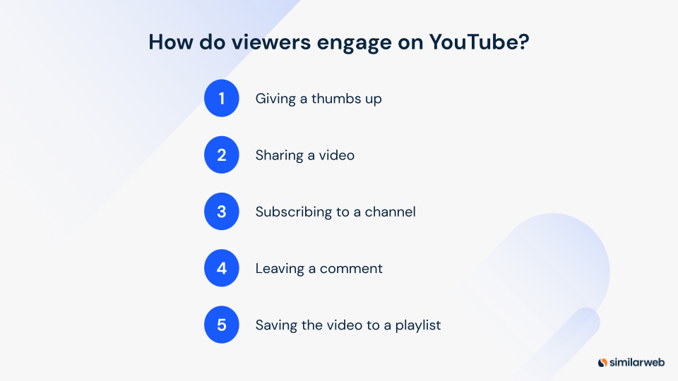 視聴者は YouTube でどのように関与していますか?図
