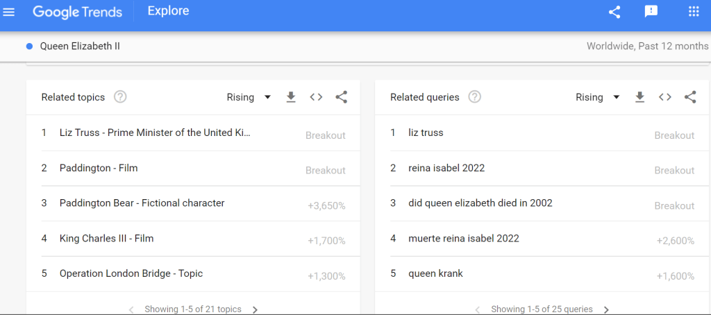 Скриншот результатов Google Trends по ключевому слову "Королева Елизавета"