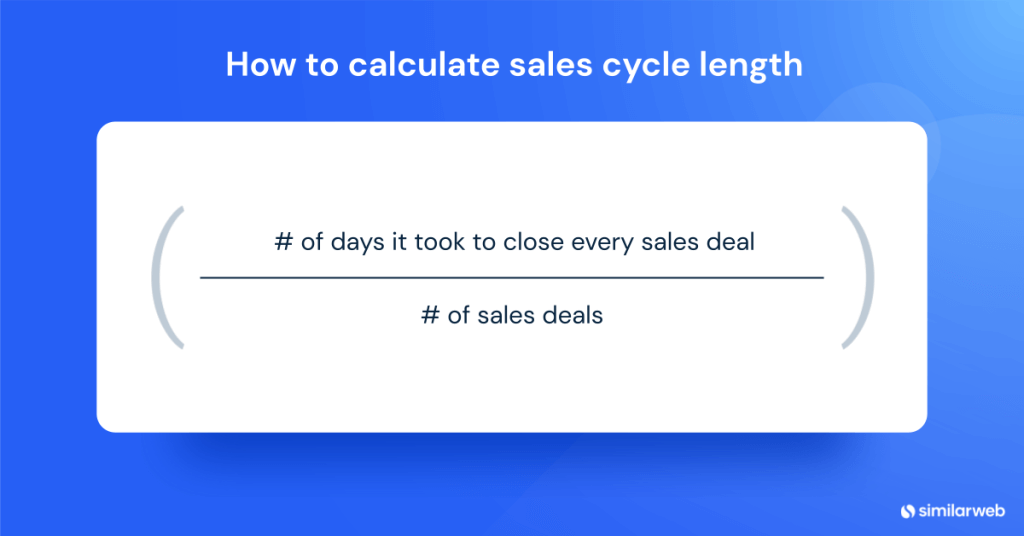 duración del ciclo de ventas