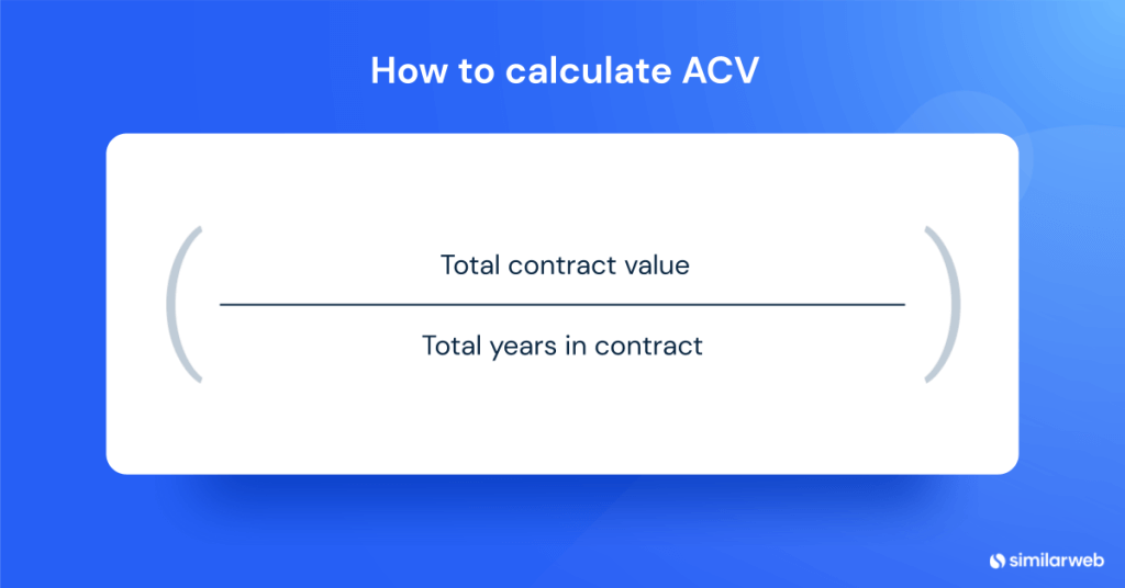 valore annuale del contratto