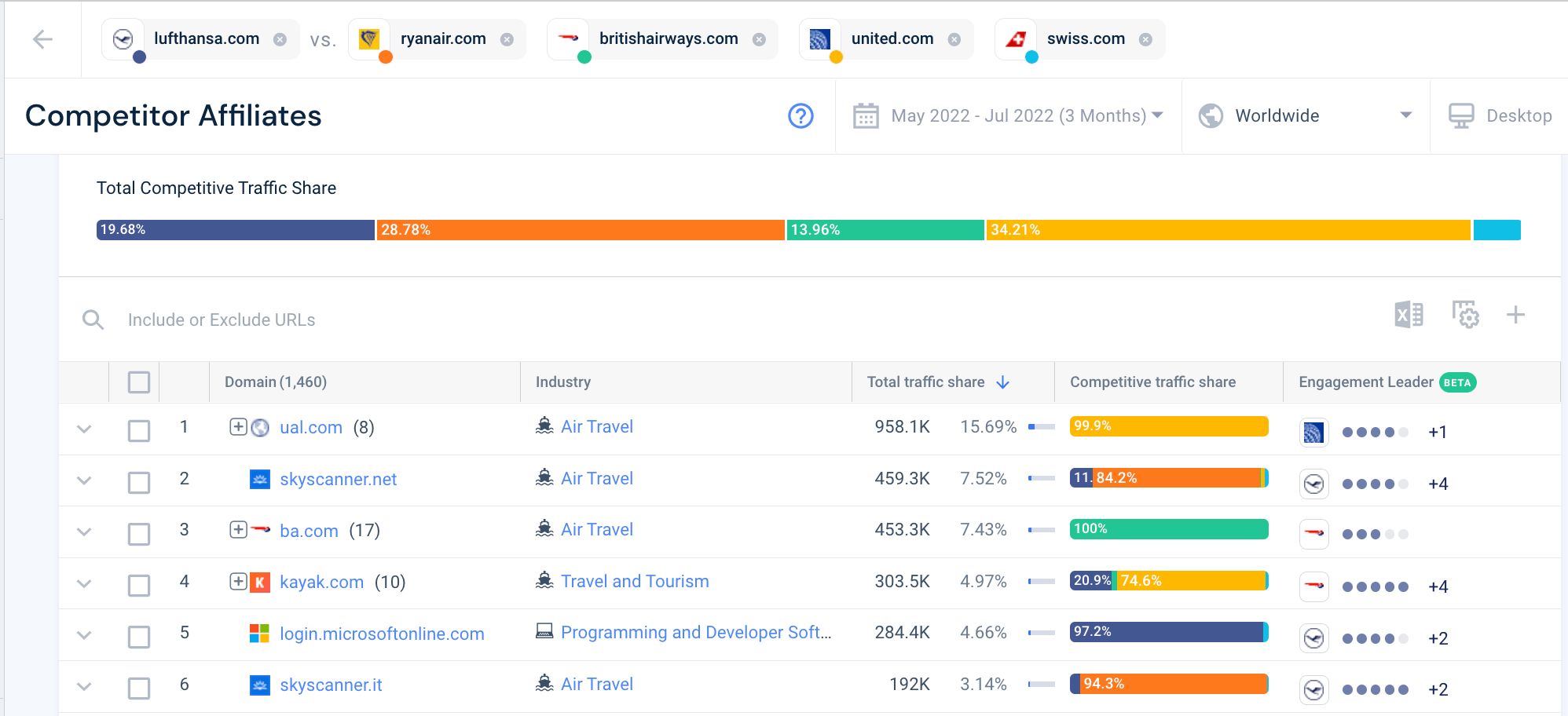 Captură de ecran a funcției afiliate concurenților Similarweb.