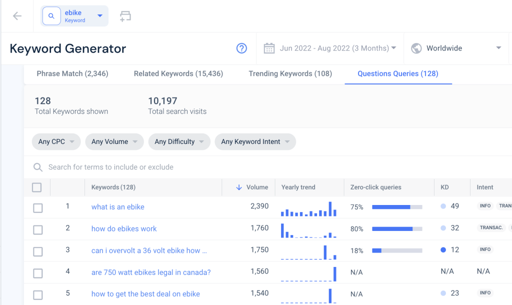 Screenshot der Ergebnisse von Similarweb-Frageabfragen im Keyword-Generator