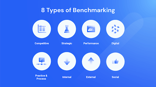 8 tipuri de benchmarking