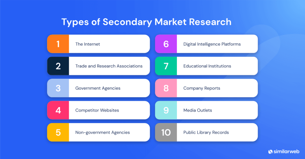 types de recherche secondaire