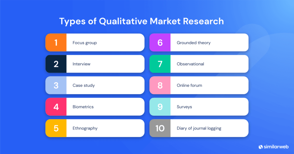 types d'études de marché qualitatives