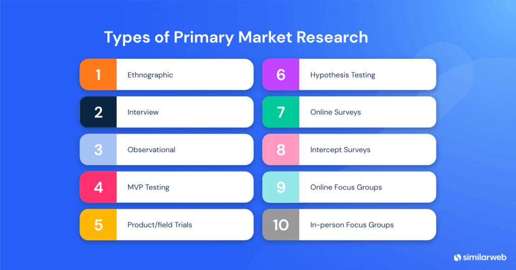 types de recherche primaire