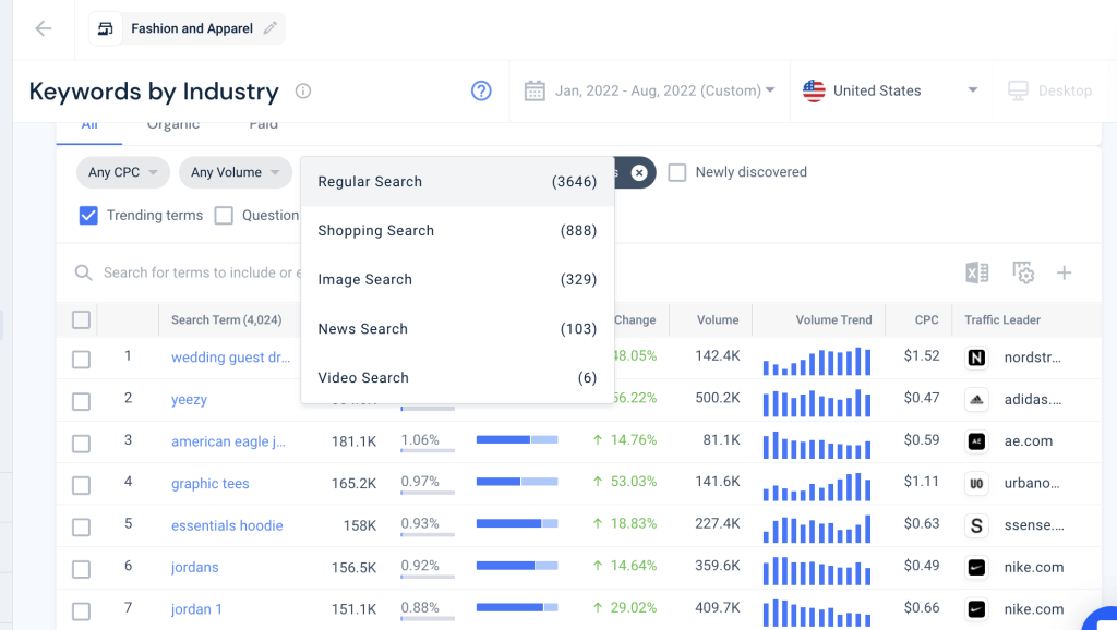 検索タイプ フィルターを使用した業界別の Similarweb キーワードのスクリーンショット。