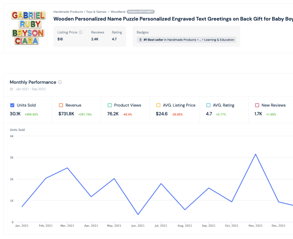 루카스 페티나토 - Similarweb