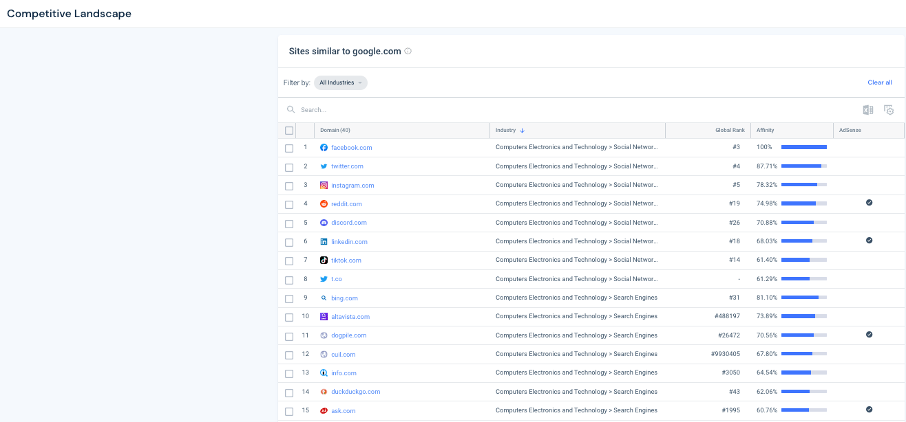 google - panorama competitivo