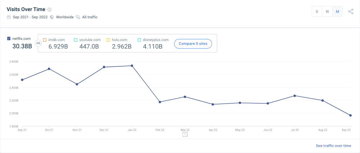 netflix performansı