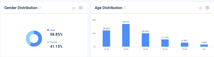 demografis amazon