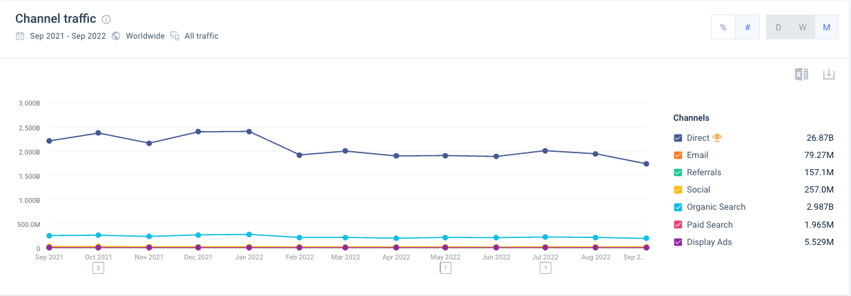 ネットフリックスの有料ディスプレイ広告