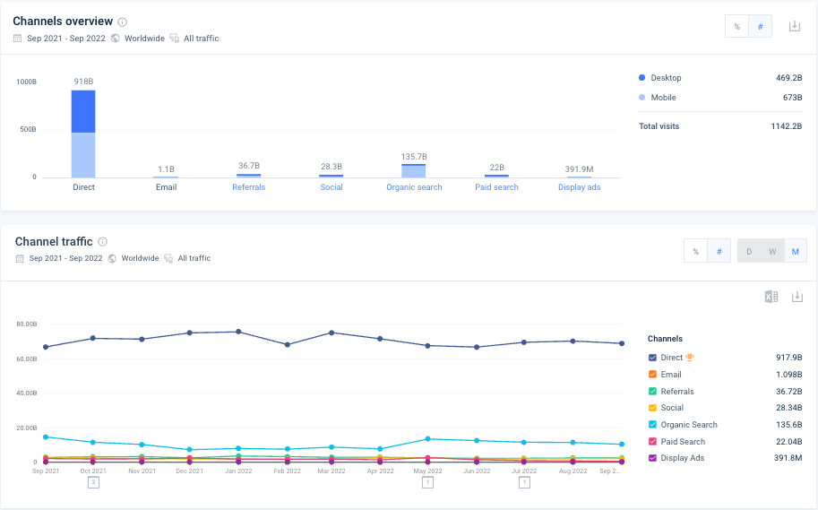 Google マーケティング チャネル