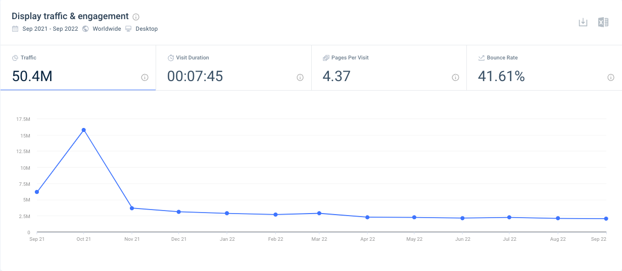 anuncios gráficos de microsoft