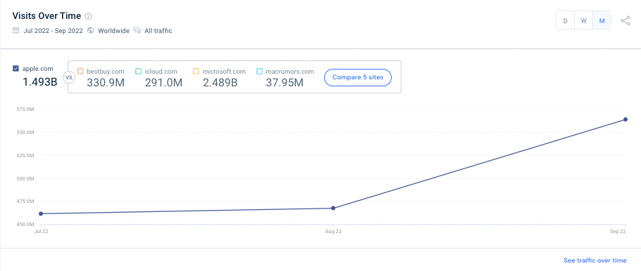 ascensore di settembre della mela