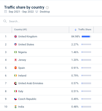 países principales de samsung reino unido