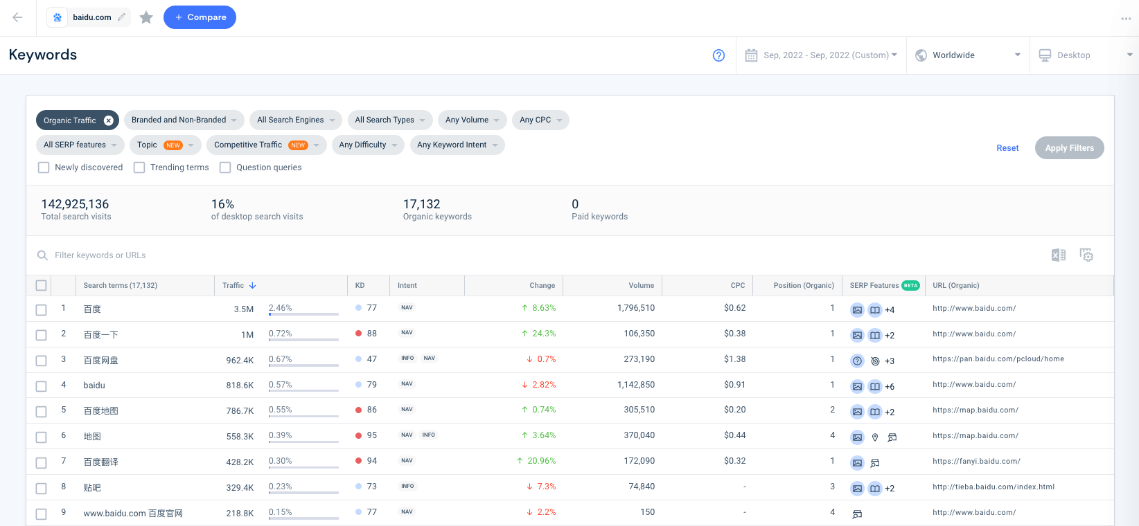 mots-clés baidu