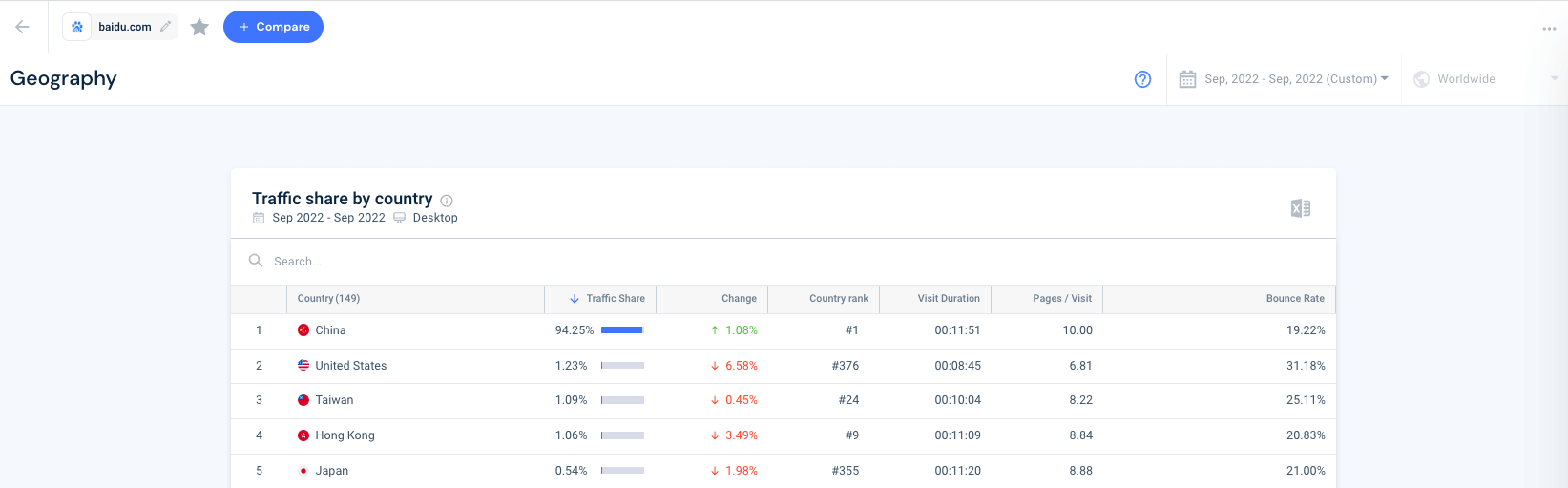 pays Baidu