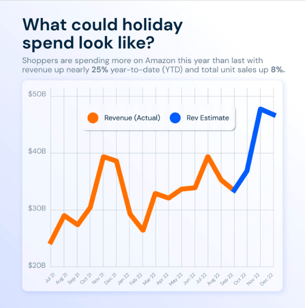 Como podem ser os gastos de férias?