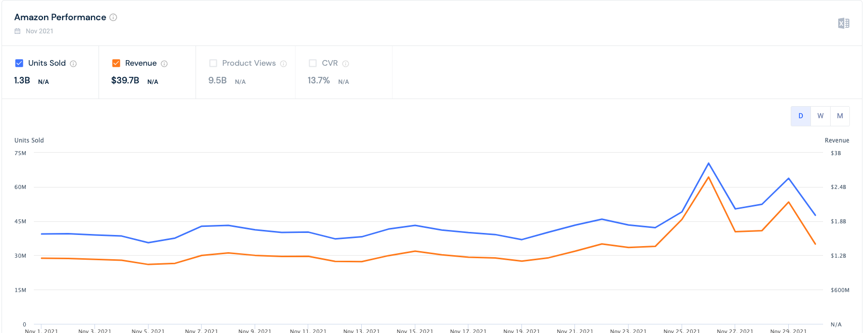 Traffic-Trends zum Black Friday und Cyber ​​Monday für 2021.