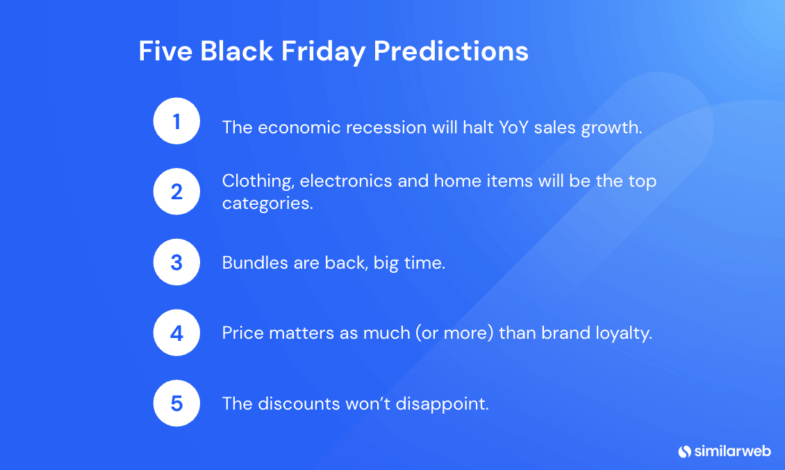 Cinco predicciones del Black Friday.