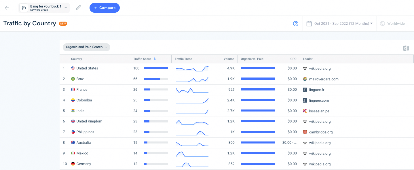 bang para seus países fanfarrão