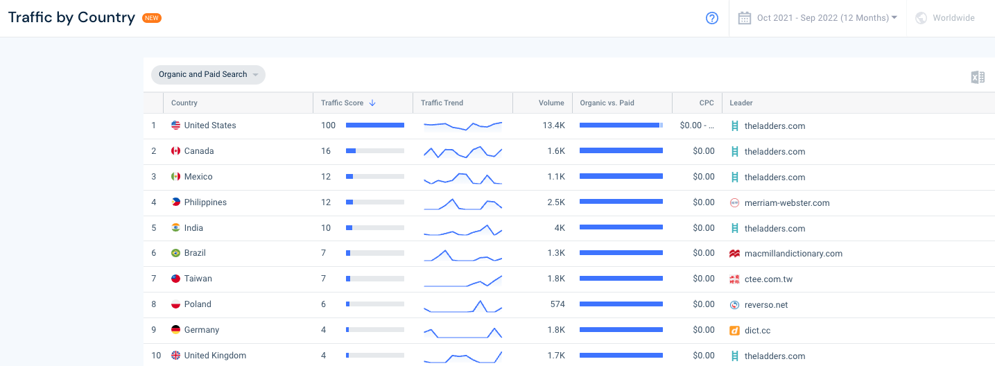 Encierra en un círculo los países que buscan estas palabras.