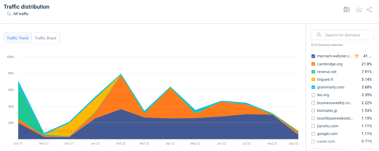 site-uri web de bază tactilă