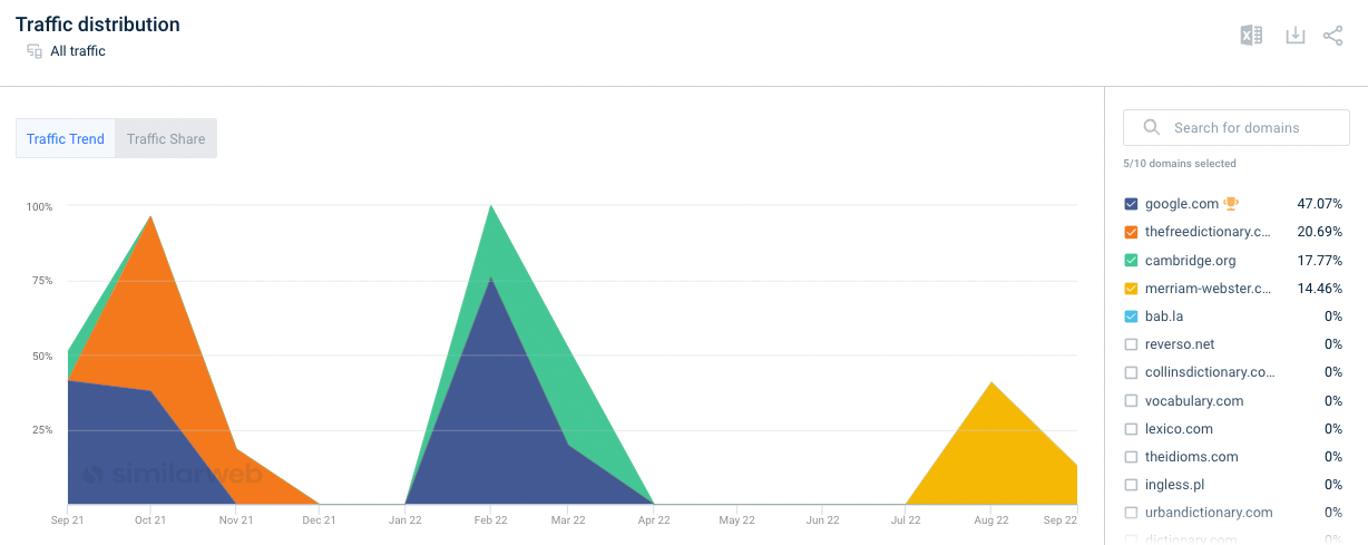 en la distribución del sitio web de backburner