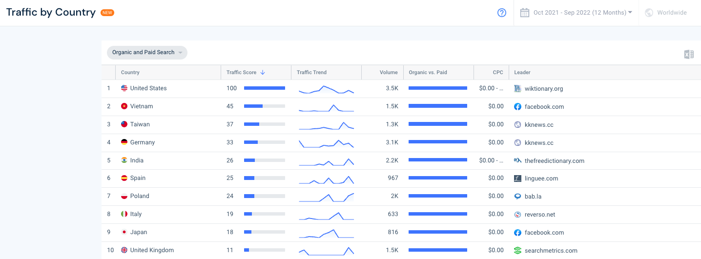 mover los países de la aguja