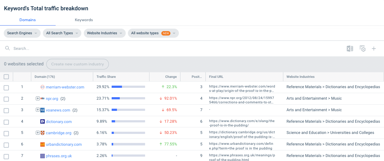 prova na distribuição do site do pudim