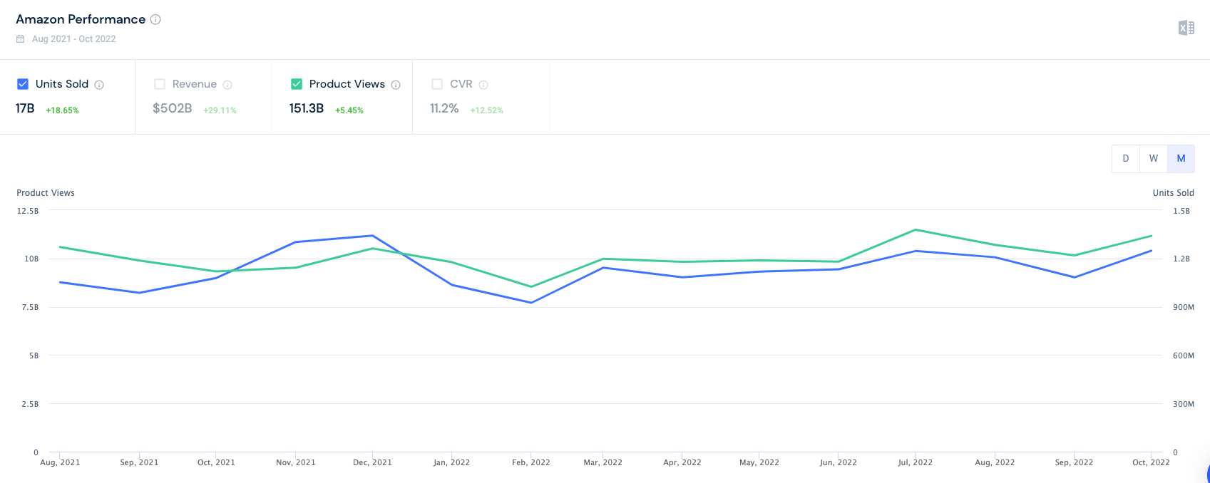 Vistas de productos de Amazon.