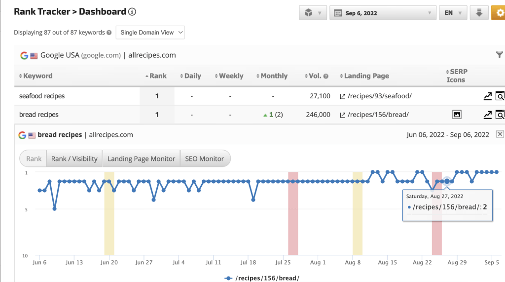 Captura de tela do gráfico de rastreamento de classificação do Rank Rangers