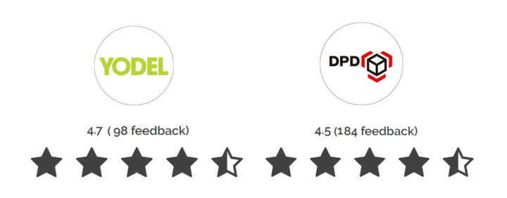 約德爾 vs DPD