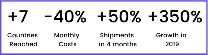 Grafica Percentuali di risparmio.