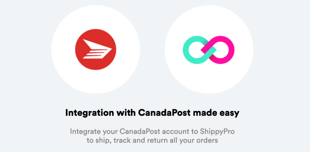 Perangkat lunak pengiriman untuk Canada Post