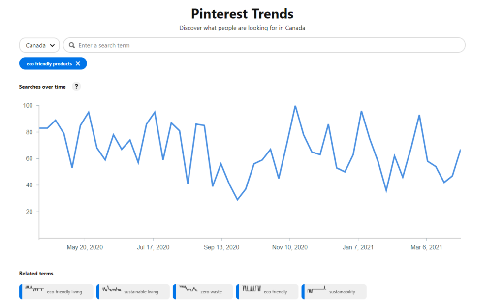 Tren Pinterest