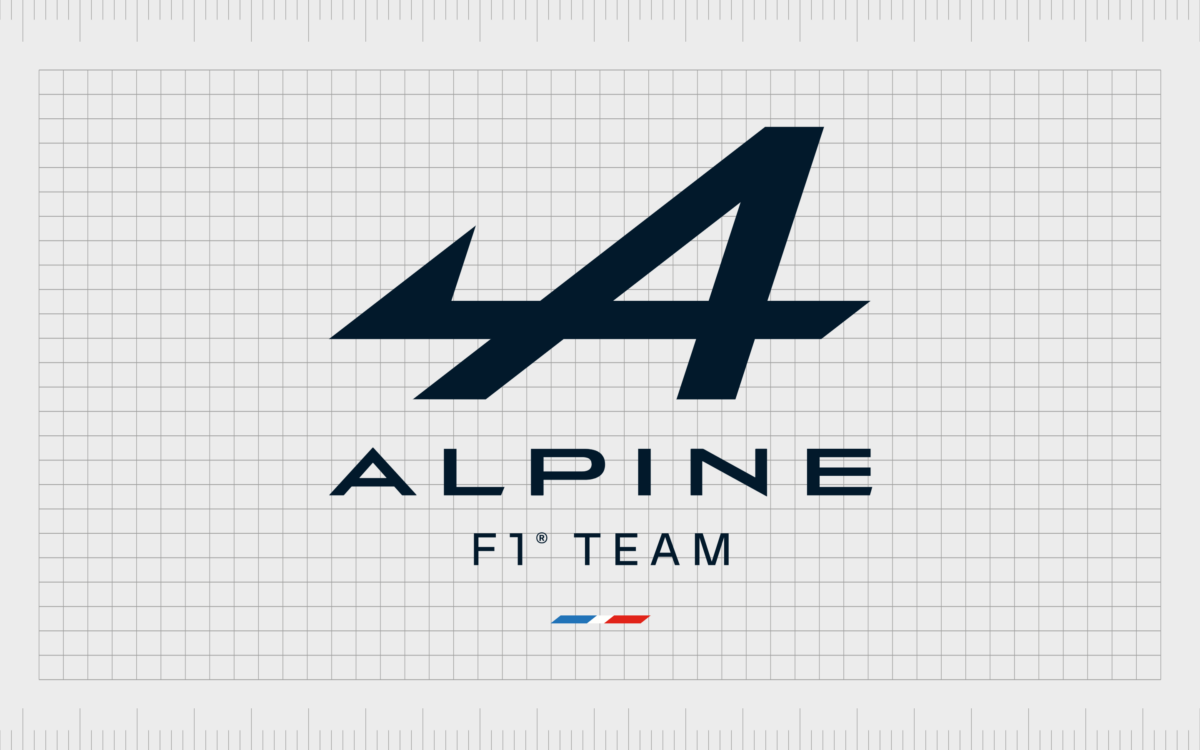 Logotipos populares da equipe de F1