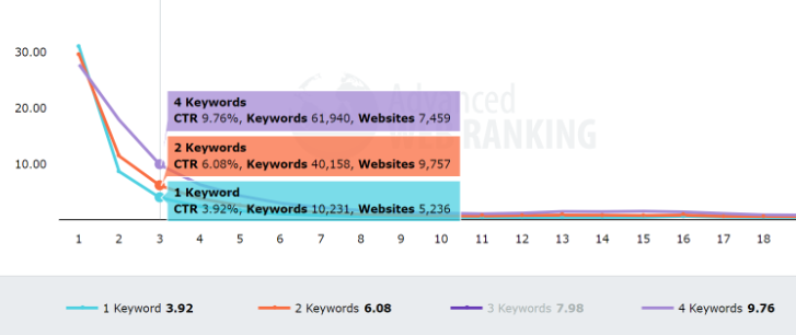 grafik kata kunci