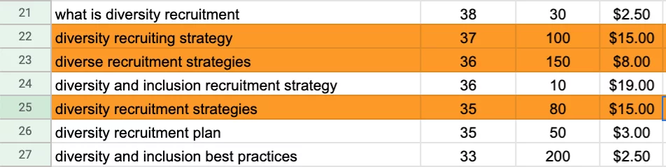 Exemple de recherche de mots-clés dans Google Sheets