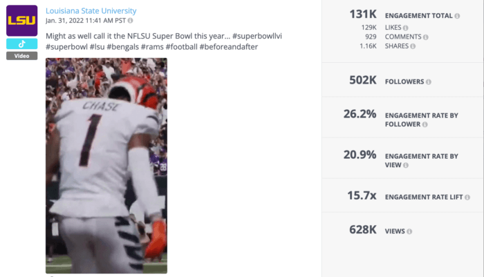 Video yang menunjukkan alumni LSU Chase, yang berhasil mencapai Super Bowl LVI, membantu sekolah masuk ke daftar universitas top di TikTok