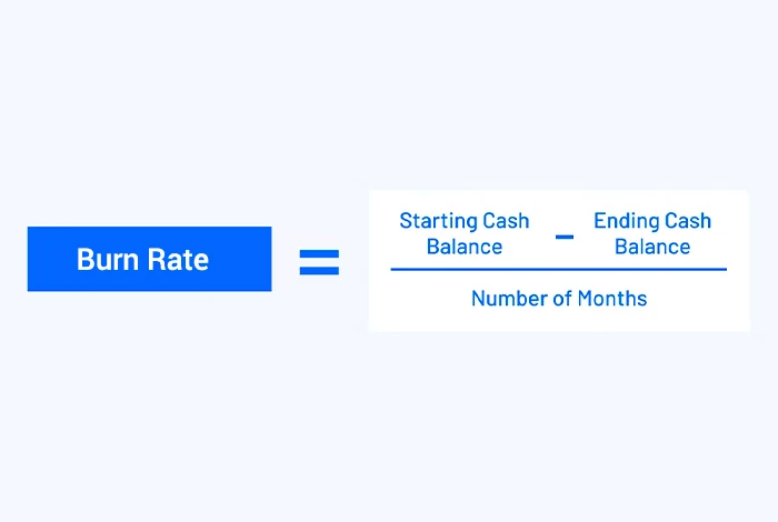 SaaS 术语中的燃烧率公式