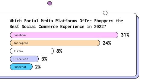 chart Plattform, die das beste Social-Commerce-Erlebnis bietet