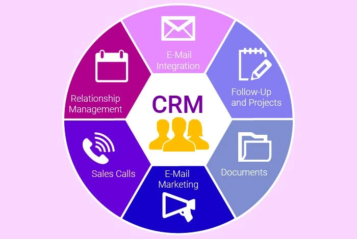 CRM DMS란?