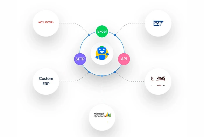 TaxBuddy 대 ClearTax 사용 가능 통합